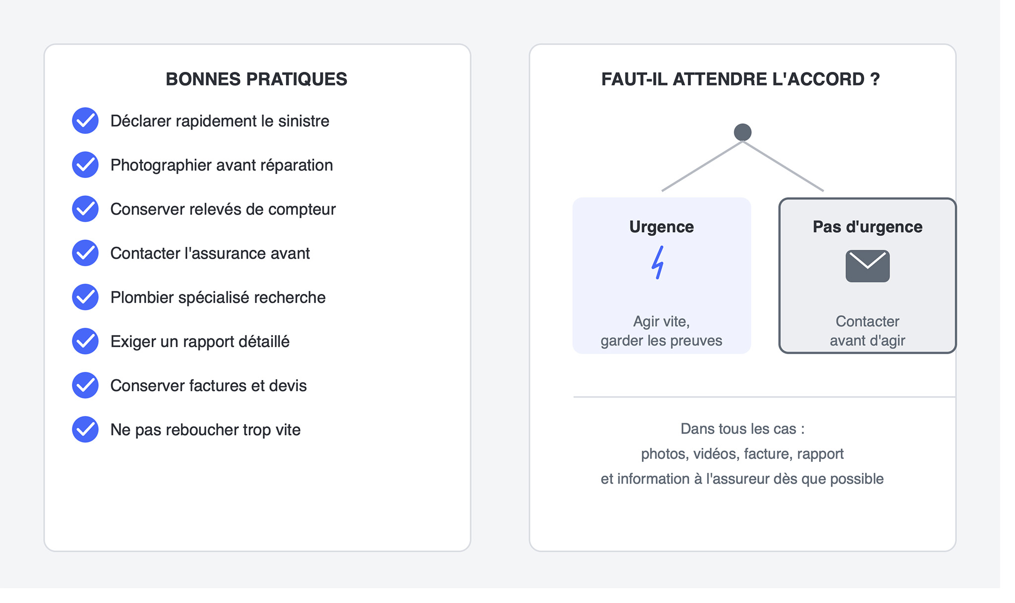 Bonnes pratiques et urgence recherche de fuite