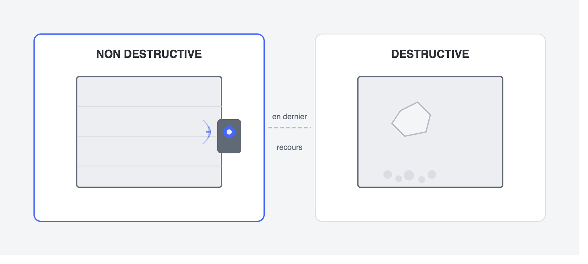 Comparaison visuelle destructif non destructif