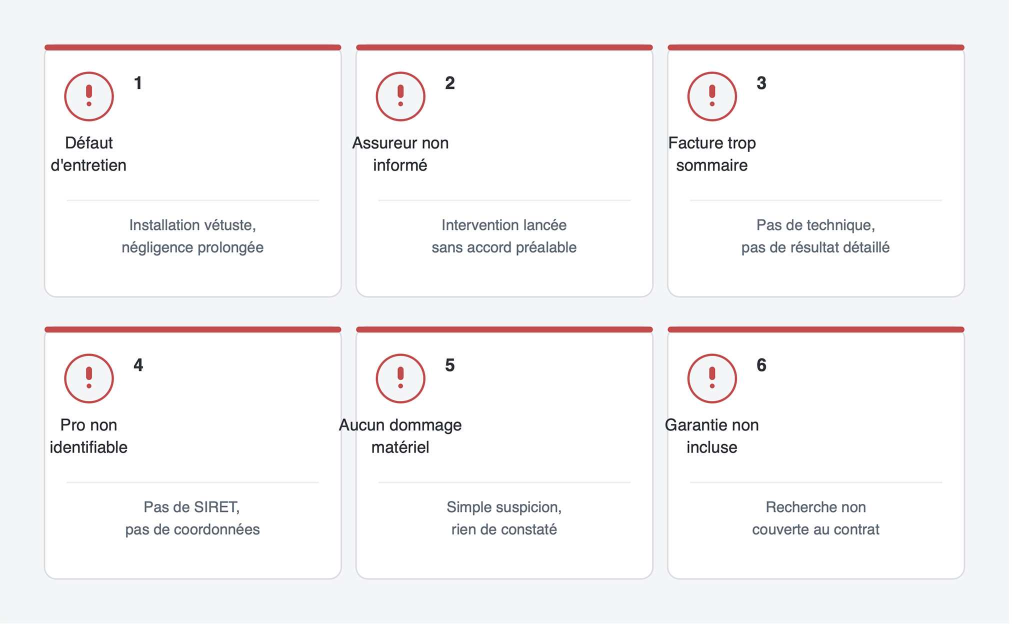 Six cas refus remboursement recherche de fuite